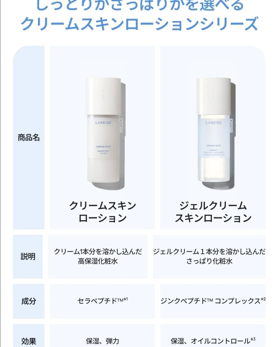 ジェルクリームスキン ローション/LANEIGE/化粧水を使ったクチコミ(7枚目)