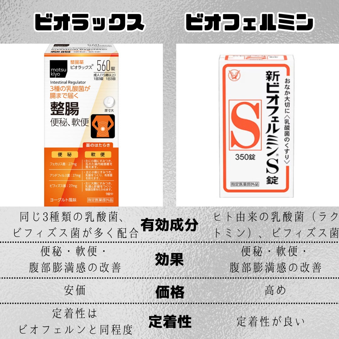 ビオラックス/京都薬品ヘルスケア/その他を使ったクチコミ(4枚目)