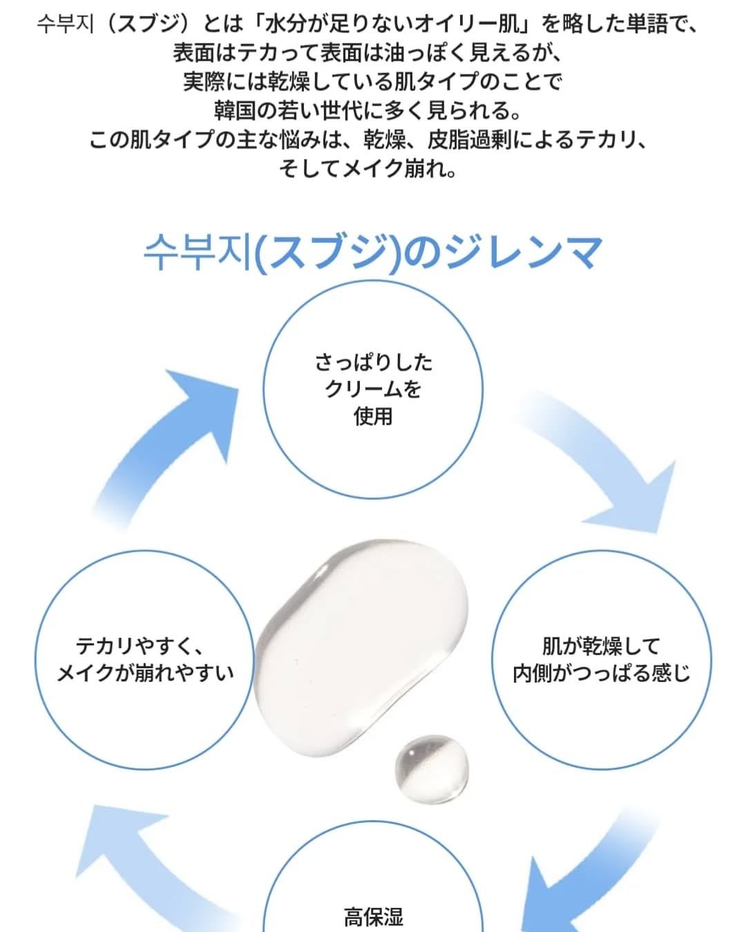 ジェルクリームスキン ローション/LANEIGE/化粧水を使ったクチコミ(9枚目)