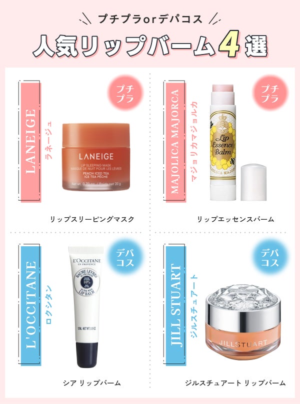 プチプラorデパコス人気リップバーム4選。プチプラはLANEIGE(ラネージュ)リップスリーピングマスク・MAJOLICA MAJORCA(マジョリカマジョルカ)リップエッセンスバーム。デパコスはL'OCCITANE(ロクシタン)シア リップバーム・JILL STUART(ジルスチュアート)ジルスチュアート リップバーム。