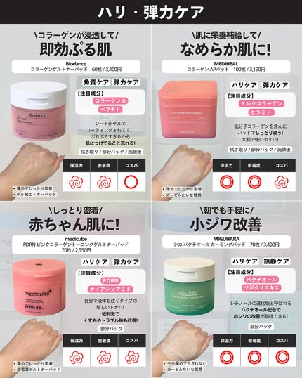 ナラ|毛穴ケアオタク🍓 on LIPS 「(毛穴を綺麗にする方法→@keana_nara)..こんばんは..」(6枚目)