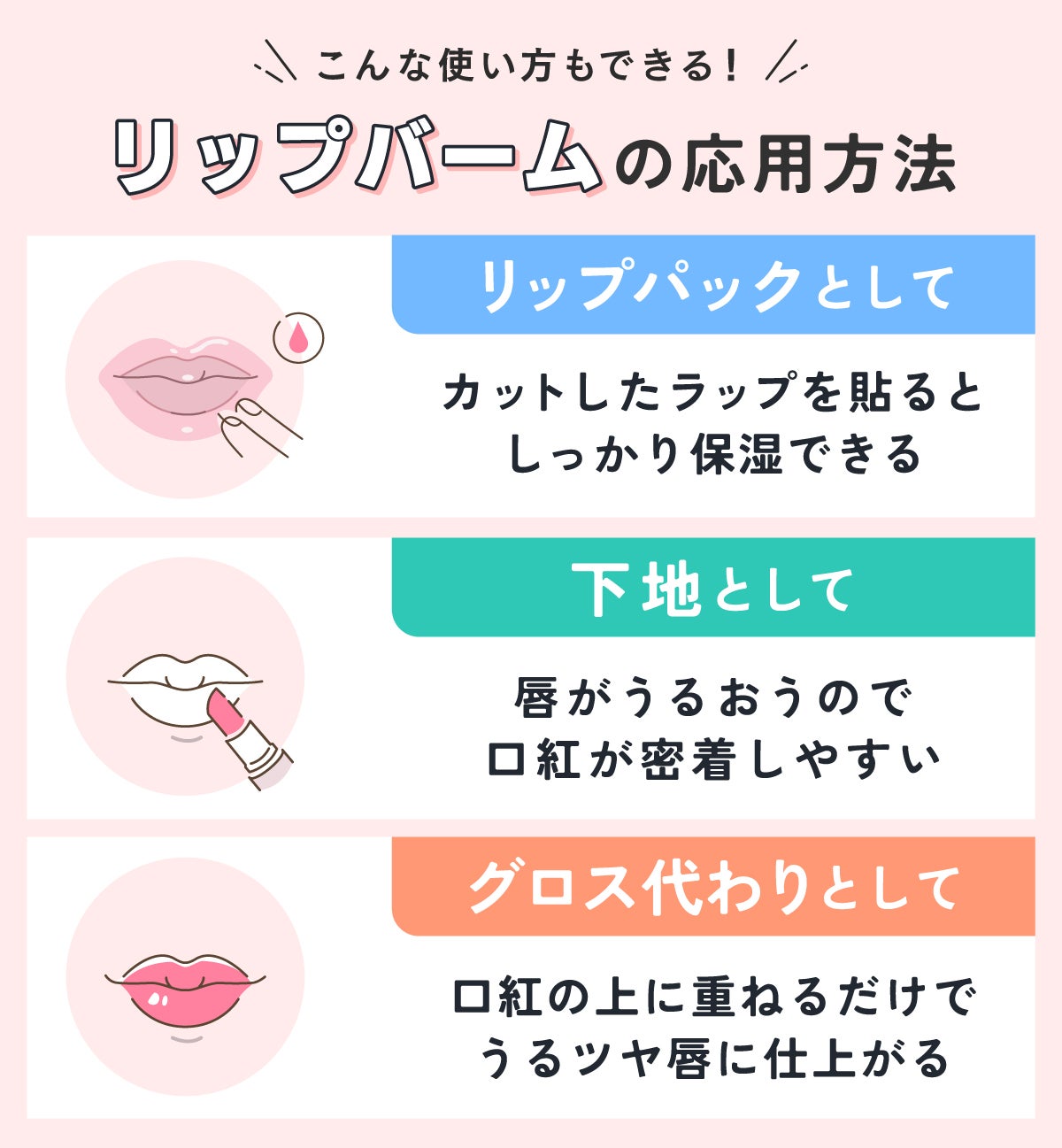 こんな使い方もできる!リップバームの応用方法。リップパックとしてカットしたラップを貼るとしっかり保湿できる。下地としてだと唇がうるおうので口紅が密着しやすい。グロス代わりとしてなら口紅の上に重ねるだけでうるツヤ唇に仕上がる。