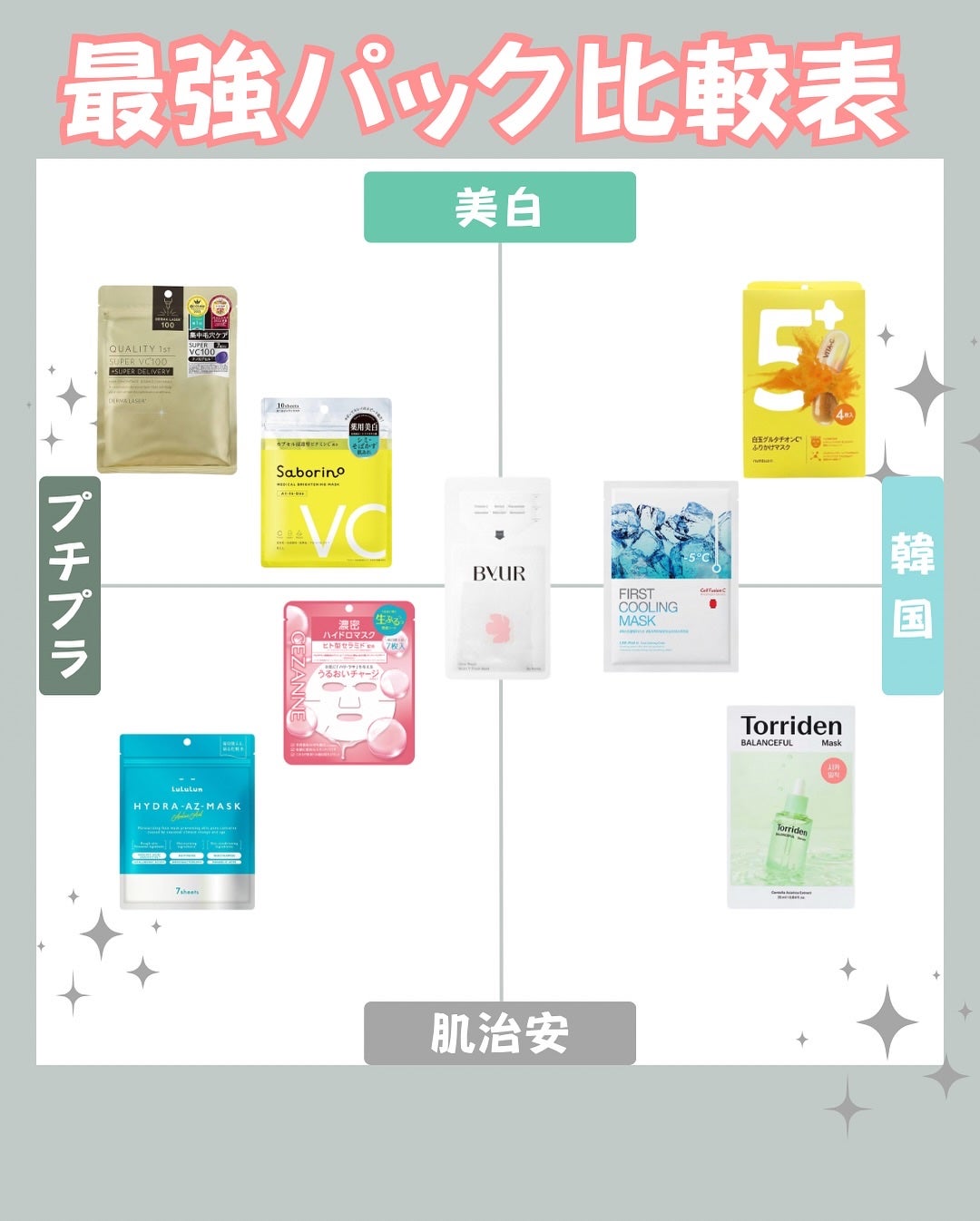 はく|韓流美容男子🧴フォロバ100 on LIPS 「「パックどれ買えばいいか分からん人へ」迷ったらコレ!肌悩み別に..」(2枚目)