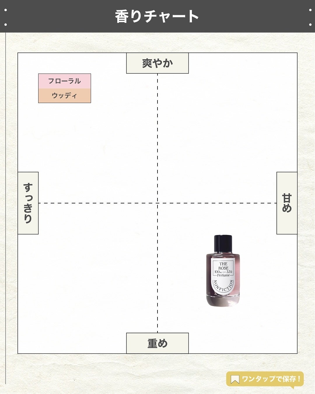 エスログ┊1日1分のモテ香水紹介 on LIPS 「.『韓国香水新作薔薇』🌳製品情報🌳NONFICTIONザ・ロー..」(4枚目)
