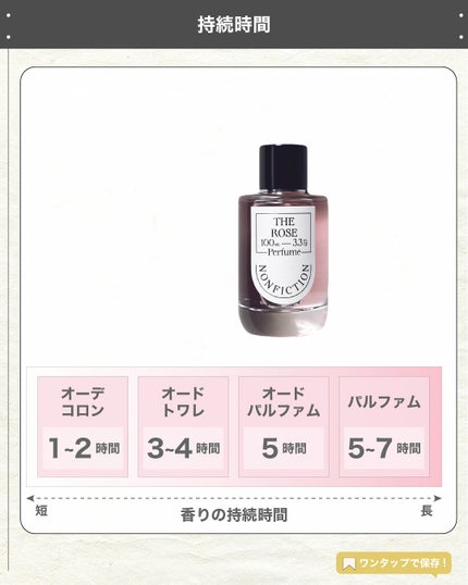 エスログ┊1日1分のモテ香水紹介 on LIPS 「.『韓国香水新作薔薇』🌳製品情報🌳NONFICTIONザ・ロー..」(5枚目)