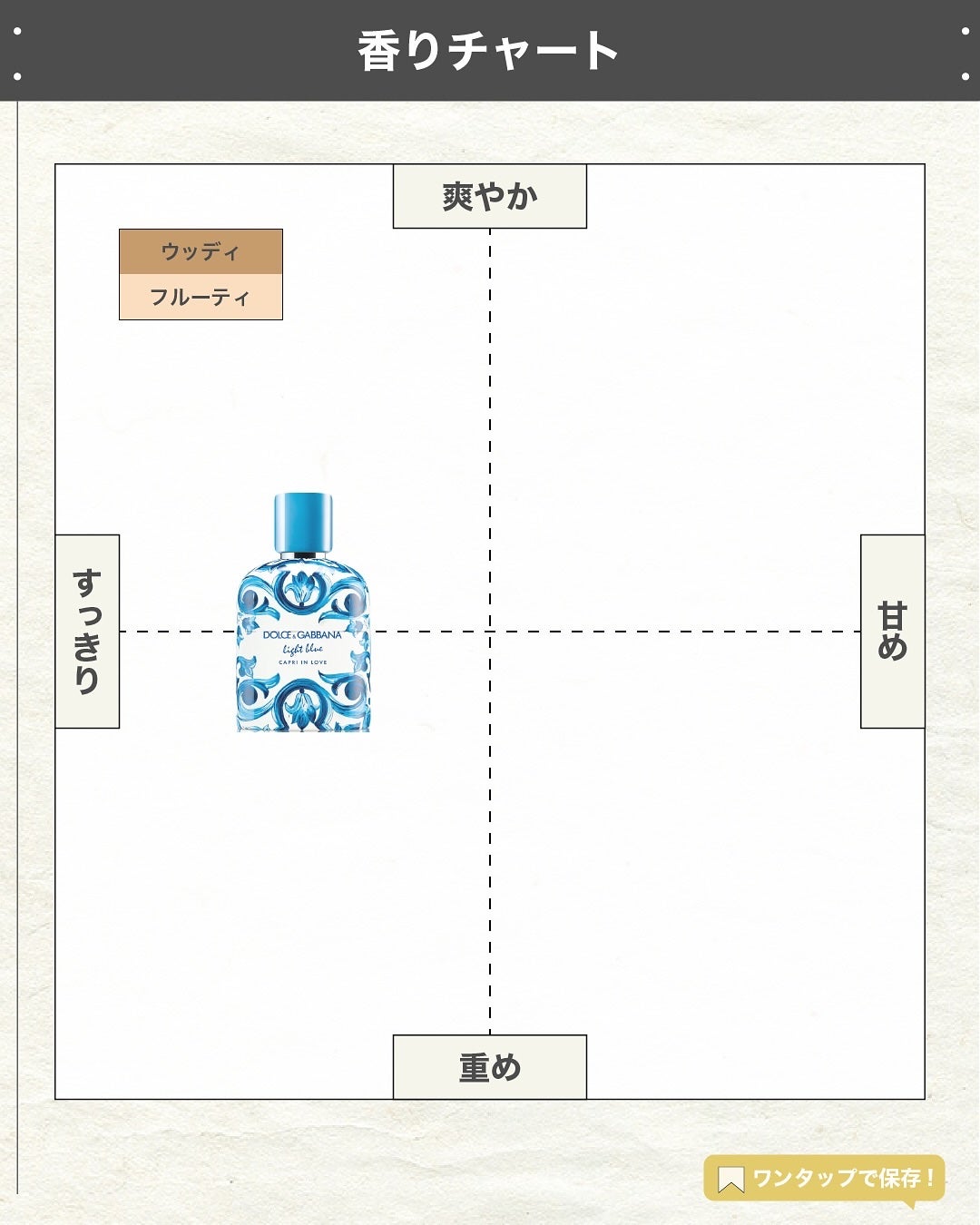エスログ┊1日1分のモテ香水紹介 on LIPS 「.『ドルガバ夏の香水』🌳製品情報🌳DOLCE&GABBANAラ..」(4枚目)