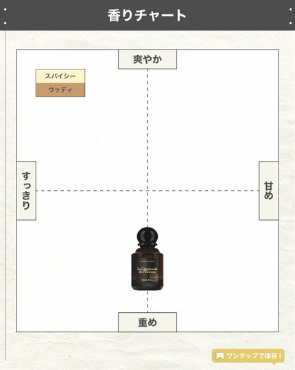 エスログ┊1日1分のモテ香水紹介 on LIPS 「.『新作香水中東の香』🌳製品情報🌳L’ARTISANPARFU..」(4枚目)