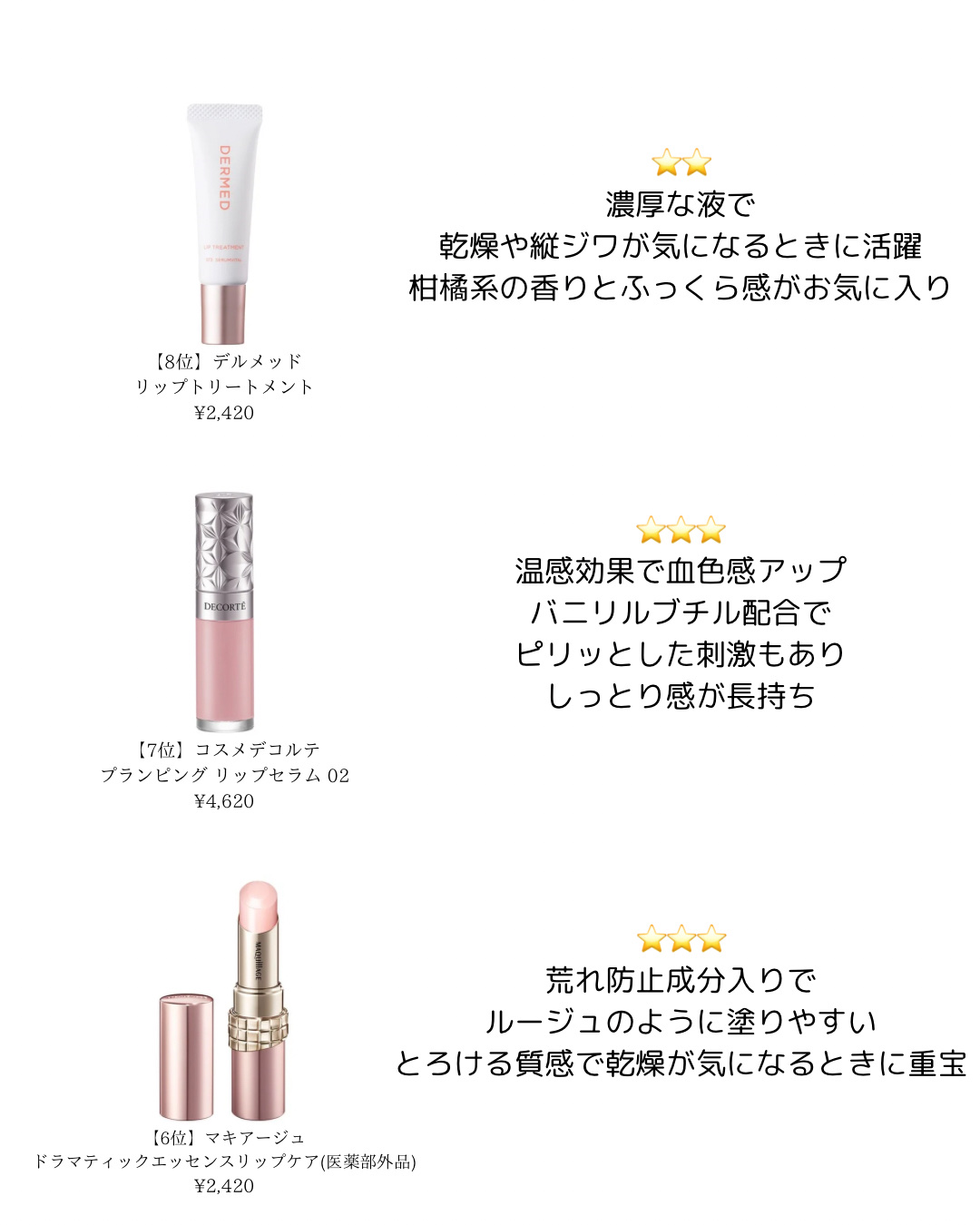 レチノール ボリューム リップセラム/primera/リップグロスを使ったクチコミ（3枚目）