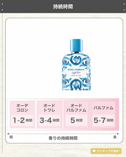 エスログ┊1日1分のモテ香水紹介 on LIPS 「.『ドルガバ夏の香水』🌳製品情報🌳DOLCE&GABBANAラ..」(5枚目)