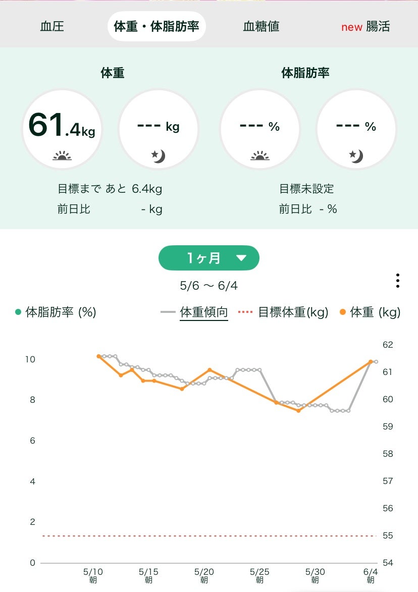 さく on LIPS 「100日後に痩せて可愛くなるJKDay5今日の体重 61.4そ..」(2枚目)