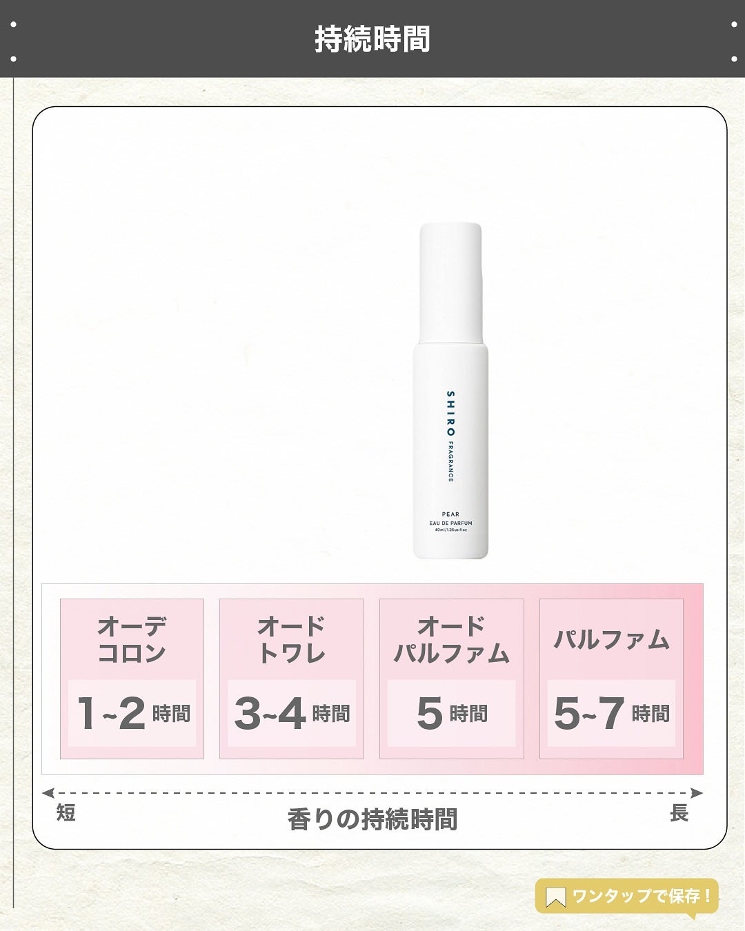エスログ┊1日1分のモテ香水紹介 on LIPS 「.『数量限定シロ香水』🌳製品情報🌳SHIROペアーオードパルフ..」(5枚目)