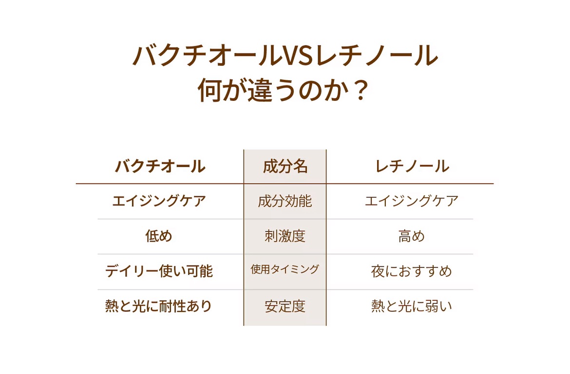 プロバイオシカバクチオールアイクリーム/SKIN1004/アイケア・アイクリームを使ったクチコミ（3枚目）