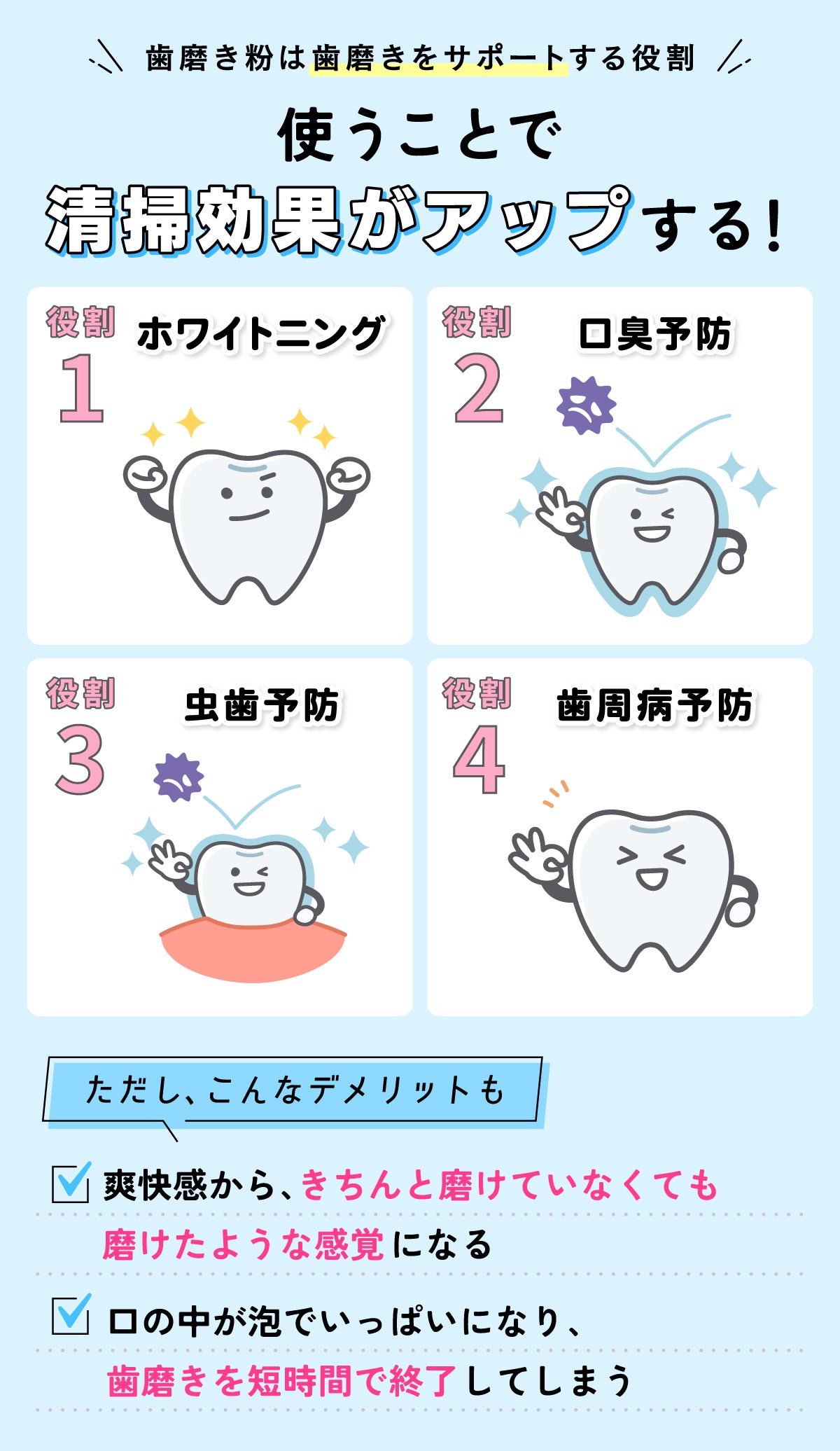 歯磨き粉は歯磨きをサポートする役割があり、使うことで清掃効果がアップする!具体的な役割はホワイトニング・口臭予防・虫歯予防・歯周病予防の4つ。ただし、爽快感から、きちんと磨けていなくても磨けたような感覚になる・口の中が泡でいっぱいになり、歯磨きを短時間で終了してしまうといったデメリットも。