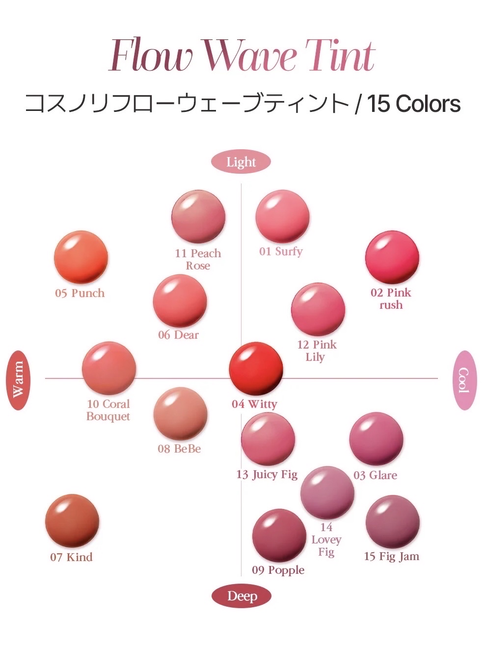 フローウェーブティント 06 ディア(Dear)/COSNORI/リップティントを使ったクチコミ（2枚目）