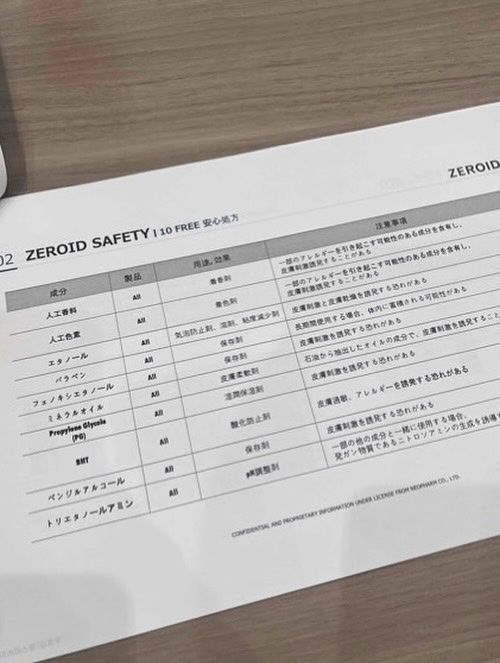 を使ったクチコミ（3枚目）