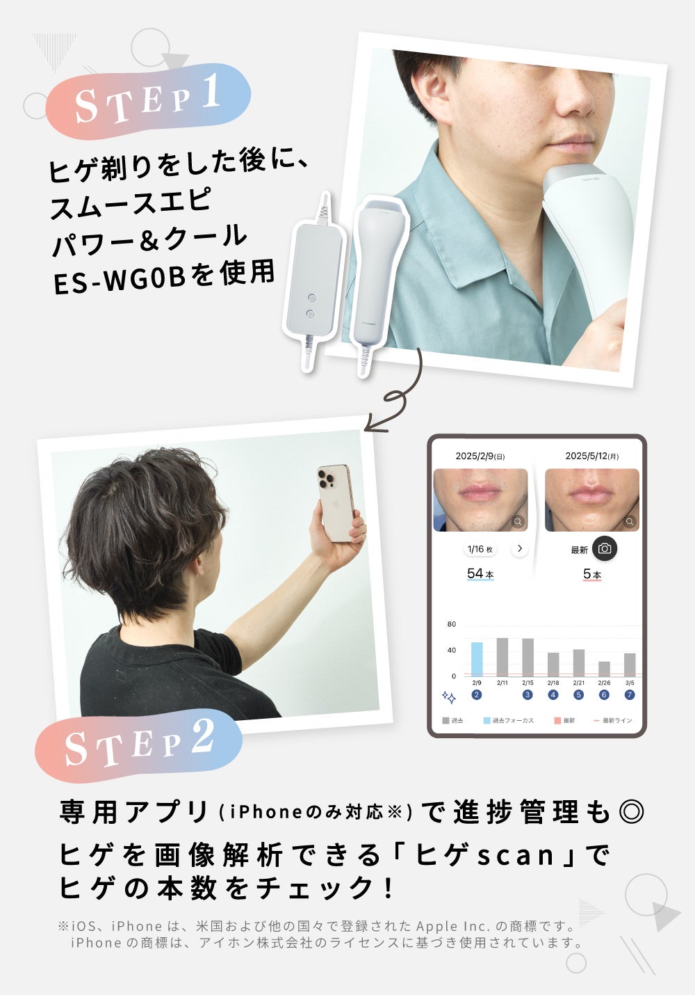 【パナソニック】LIPSユーザー"110名"が2ヶ月お試し!家庭用光美容器の実力はどう?の画像