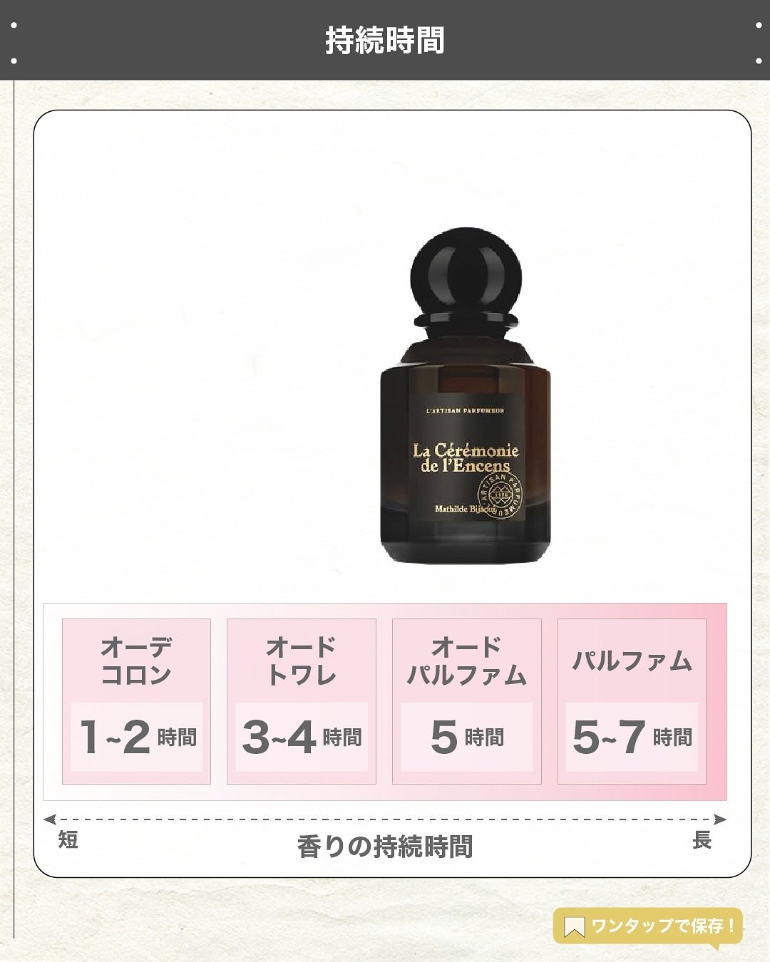 エスログ┊1日1分のモテ香水紹介 on LIPS 「.『新作香水中東の香』🌳製品情報🌳L’ARTISANPARFU..」(5枚目)