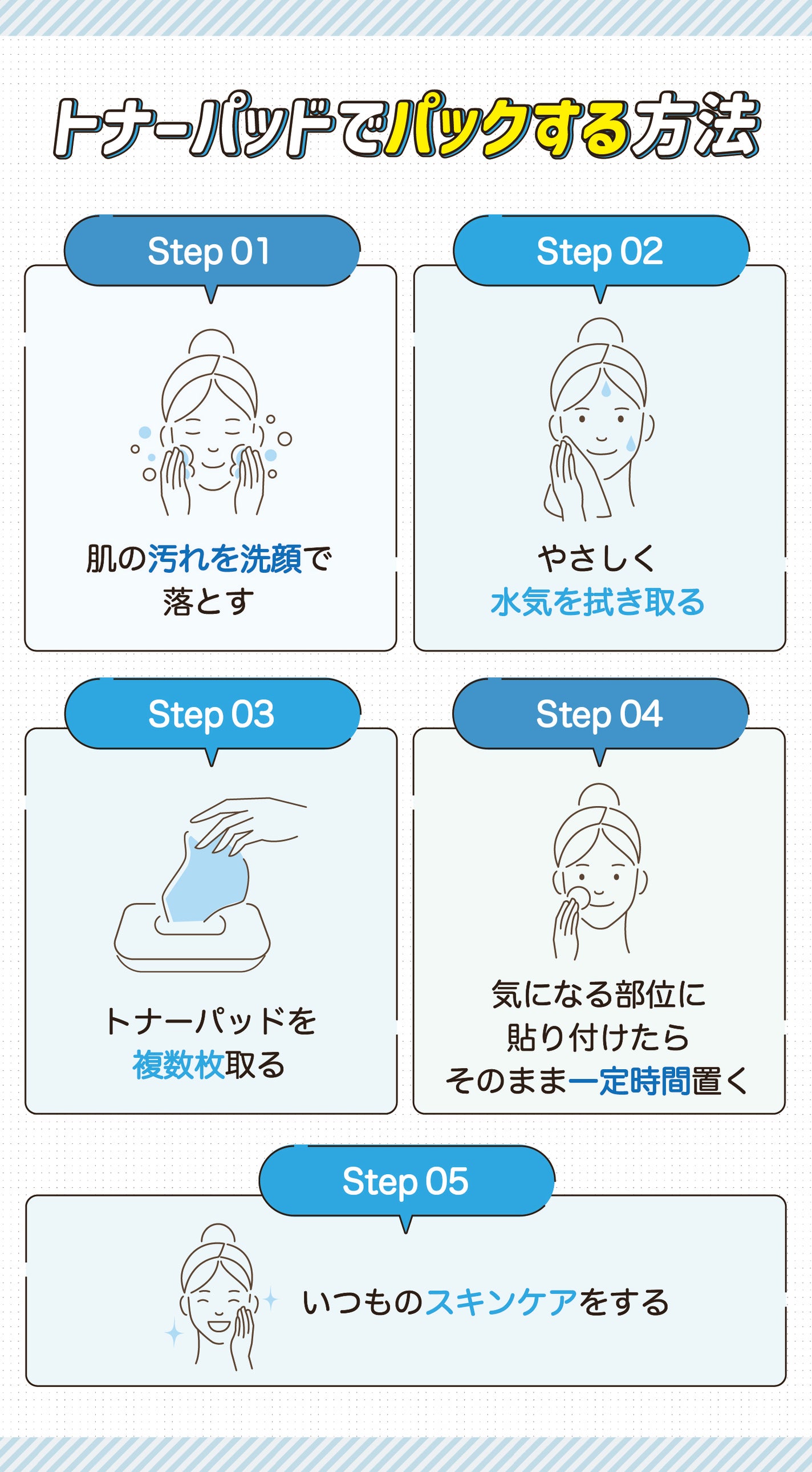 トナーパッドでパックする方法。 肌の汚れを洗顔で落とす。やさしく水気を拭き取る。トナーパッドを複数枚取る。気になる部位に貼り付けたらそのまま一定時間置く。いつものスキンケアをする。