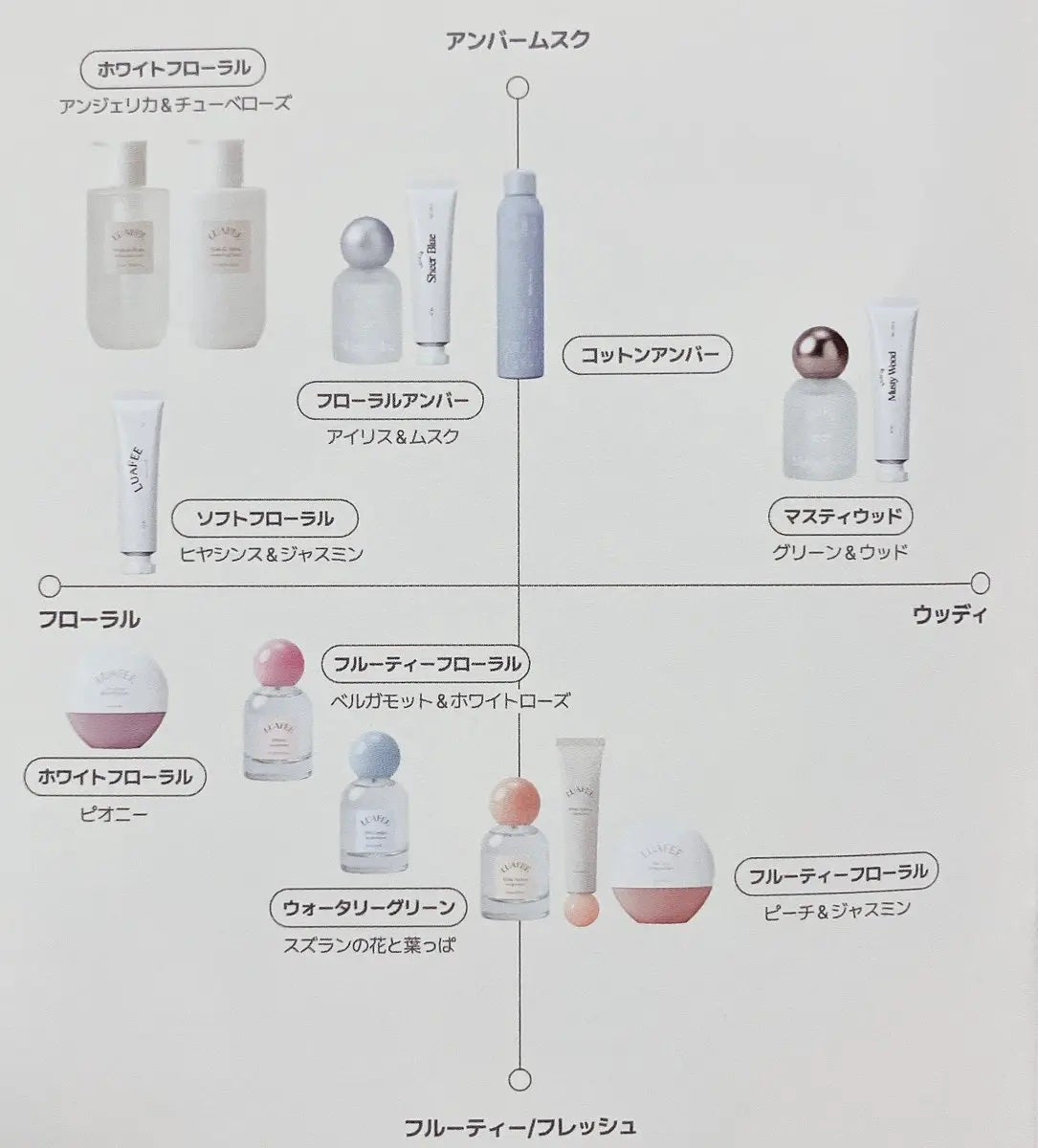 ルアペ コージームスク オードパルファム/LUAFEE/香水(その他)を使ったクチコミ(3枚目)