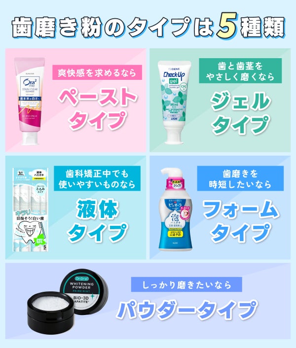 歯磨き粉のタイプは5種類。爽快感を求めるならペーストタイプ、歯と歯茎をやさしく磨くならジェルタイプ、歯科矯正中でも使いやすいものなら液体タイプ、歯磨きを時短したいならフォームタイプ、しっかり磨きたいならパウダータイプ。
