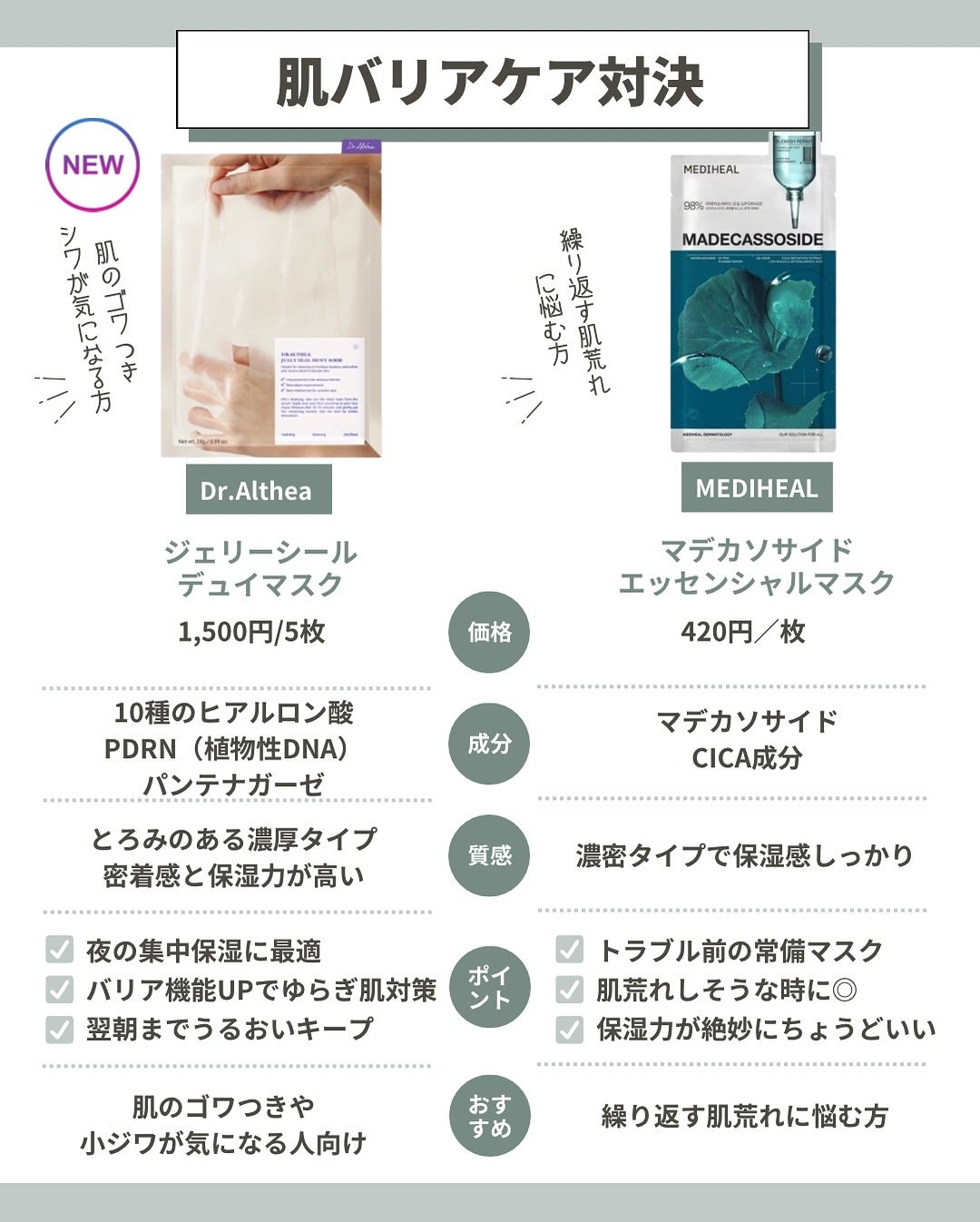 はく|韓流美容男子🧴フォロバ100 on LIPS 「【保存必須📌】話題の韓国マスク、どっち買う?🤔💭肌悩み別におす..」(4枚目)