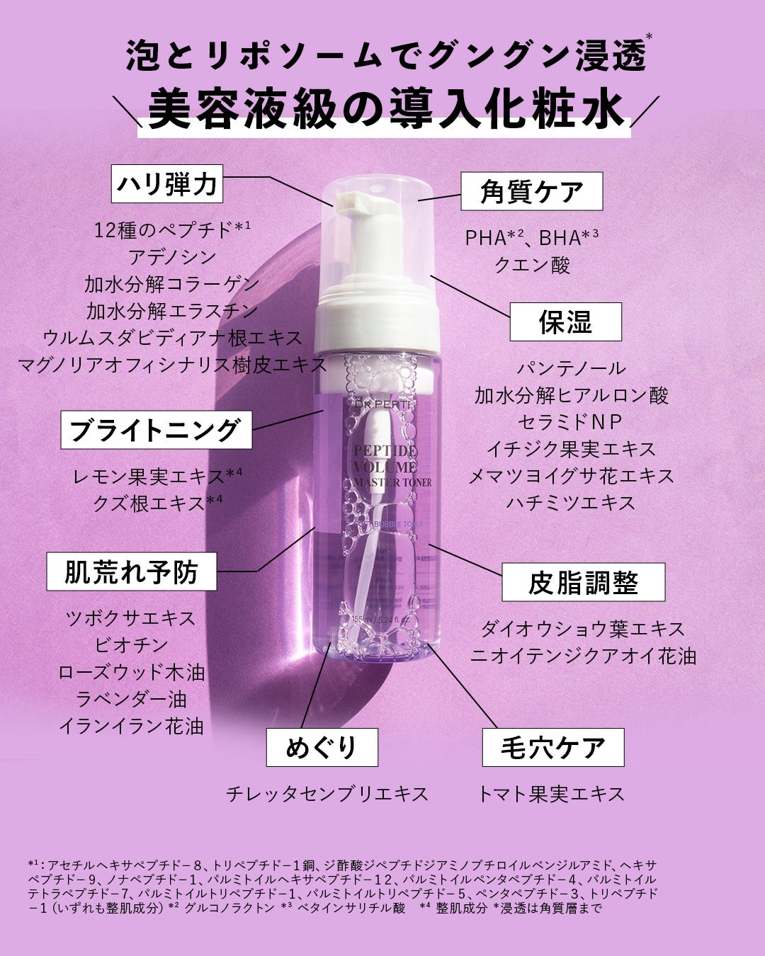 ペプチドボリュームマスタートナー/DR.PEPTI/ブースター・導入液を使ったクチコミ(3枚目)