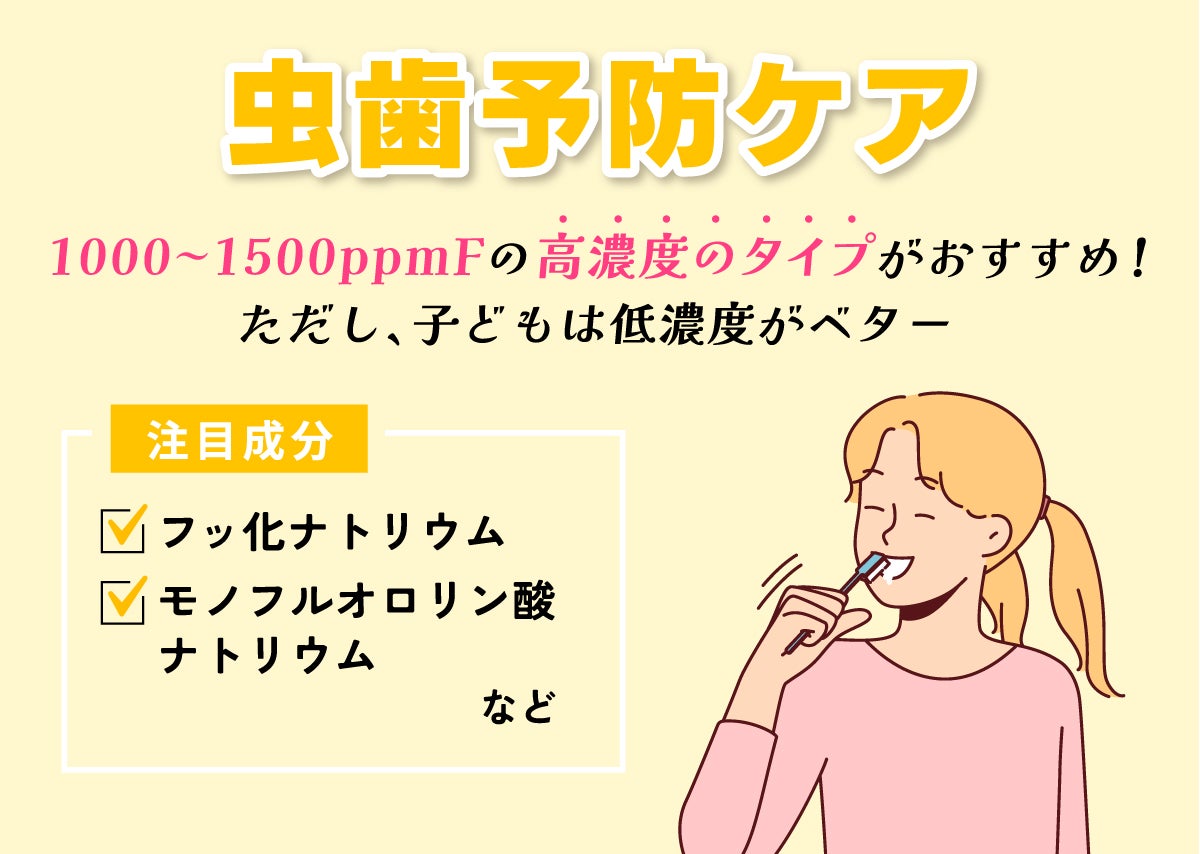 虫歯予防ケアには1000~1500ppmFの高濃度タイプがおすすめ!ただし、子どもは低濃度がベター。注目成分はフッ化ナトリウムやモノフルオロリン酸ナトリウムなど。