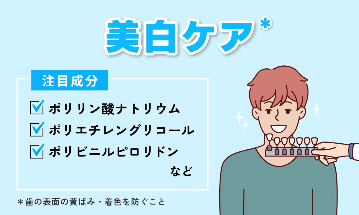 美白ケア*の注目成分はポリリン酸ナトリウム・ポリエチレングリコール・ポリビニルピロリドンなど。歯の表面の黄ばみ・着色を防ぐこと