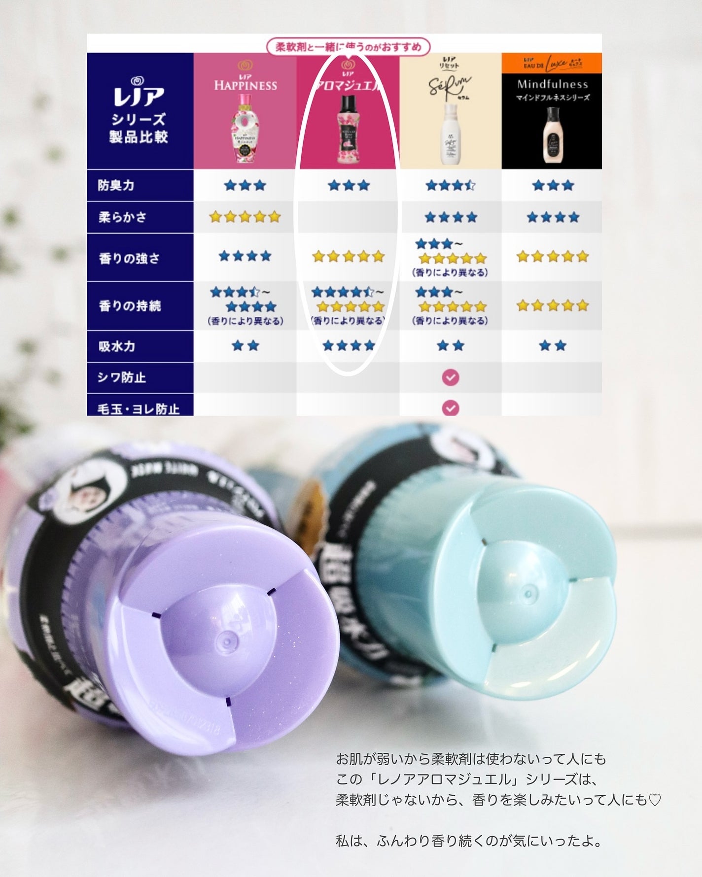 レノア アロマジュエル ホワイトティーの香り/レノア/柔軟剤を使ったクチコミ(5枚目)