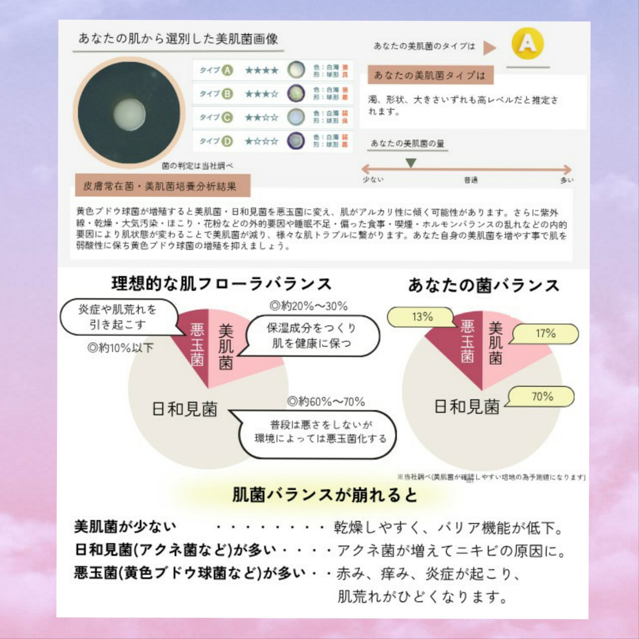 エルピダ セリア/ELPIDA/フェイスクリームを使ったクチコミ（3枚目）