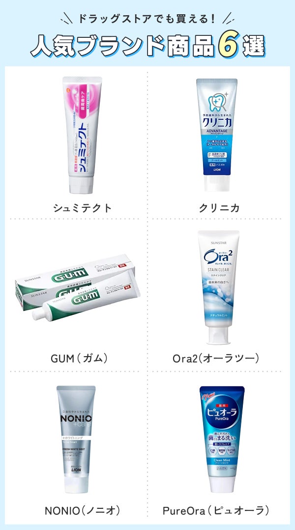 ドラッグストアでも買える!人気ブランド商品6選はシュミテクト・クリニカ・GUM(ガム)・Ora2(オーラツー)・NONIO(ノニオ)・PureOra(ピュオーラ)。