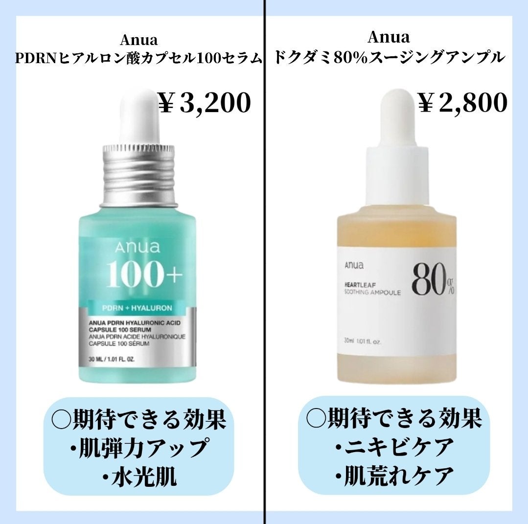 ダイブイン セラム/Torriden/美容液を使ったクチコミ(4枚目)