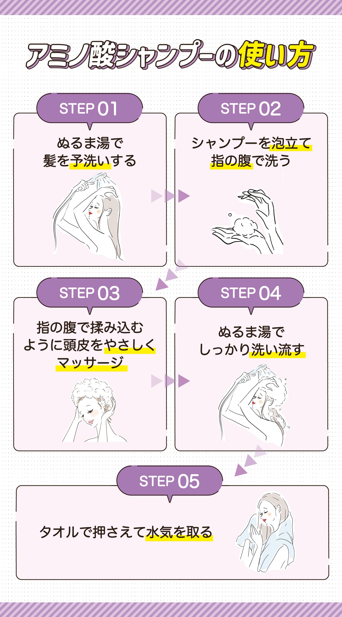 アミノ酸シャンプーの使い方。ぬるま湯で髪を予洗いする。シャンプーを泡立て指の腹で洗う。指の腹で揉み込むように頭皮をやさしくマッサージ。ぬるま湯でしっかり洗い流す。タオルで押さえて水気を取る。