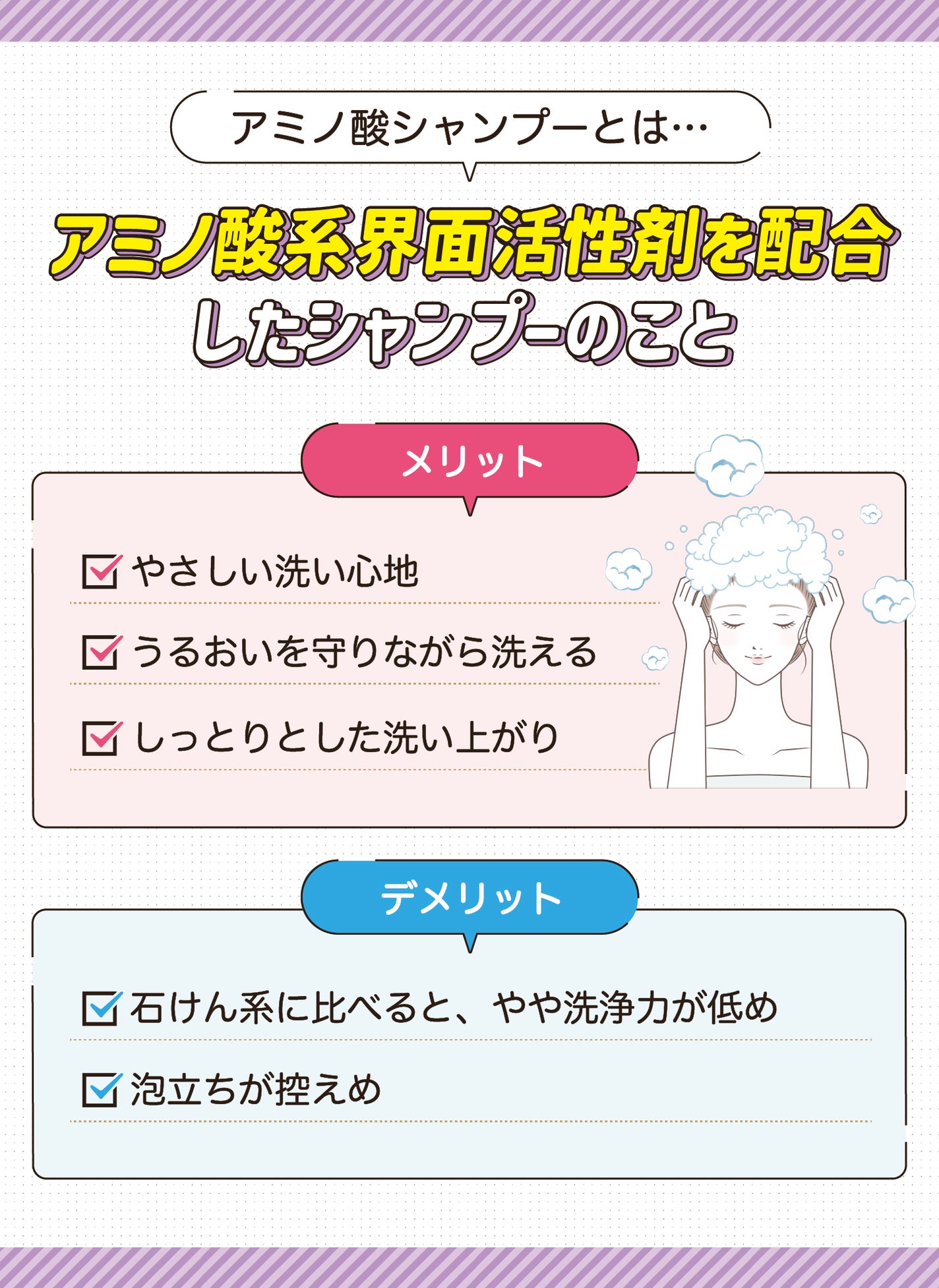 アミノ酸シャンプーとはアミノ酸系界面活性剤を配合したシャンプーのこと。メリットはやさしい洗い心地・うるおいを守りながら洗える・しっとりとした洗い上がり。デメリットは石けん系に比べると、やや洗浄力が低め・泡立ちが控えめ。