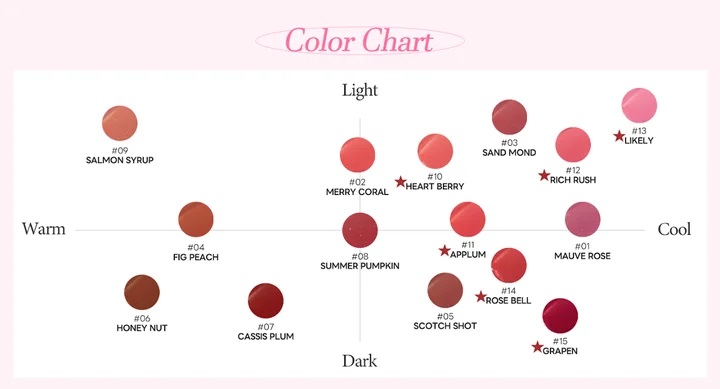 試してみた】ウォーターリズムグロウティント TIRTIR