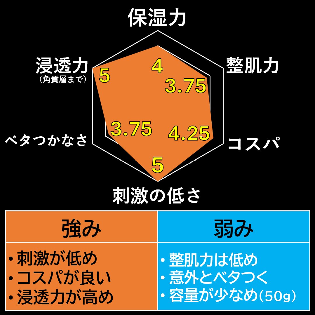 クリアフル モイスチャーL(さっぱりタイプ)/オルビス/乳液を使ったクチコミ（3枚目）