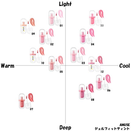 ジェルフィットティント 02 ヘルシーサーモン/AMUSE/リップティントを使ったクチコミ(1枚目)
