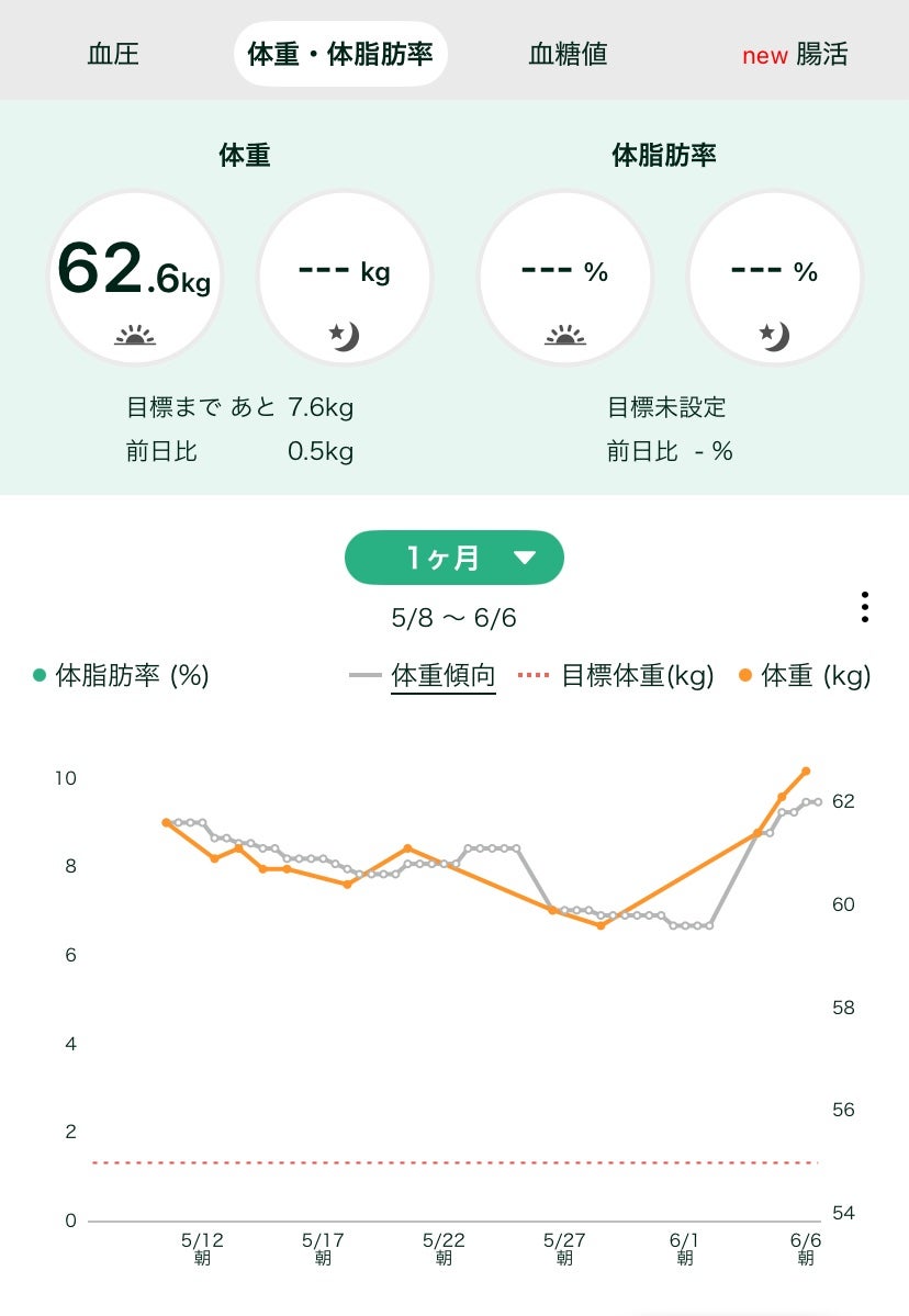 さく on LIPS 「100日後に痩せて可愛くなるJKDay7今日の体重62.6毎日..」(2枚目)
