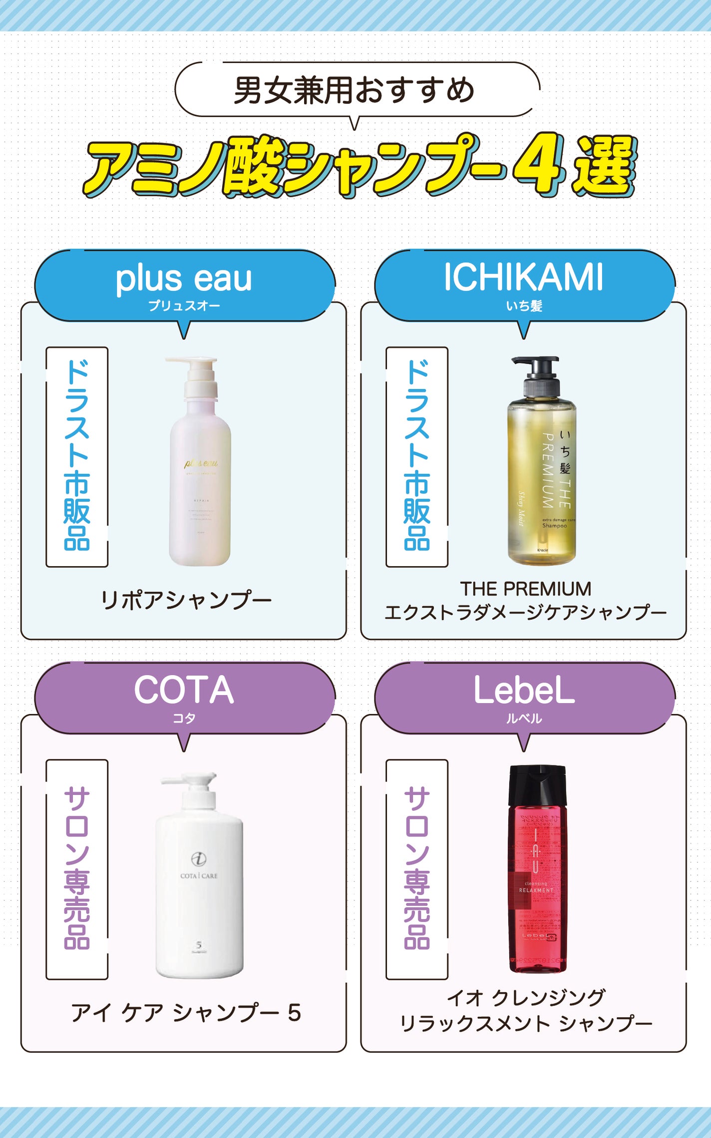 男女兼用おすすめアミノ酸シャンプー4選。ドラッグストア市販品はplus eau(プリュスオー)リポアシャンプー・ICHIKAMI(いち髪)THE PREMIUM エクストラダメージケアシャンプー。サロン専売品はCOTA(コタ)アイ ケア シャンプー 5・LebeL(ルベル)イオ クレンジング リラックスメント シャンプー。