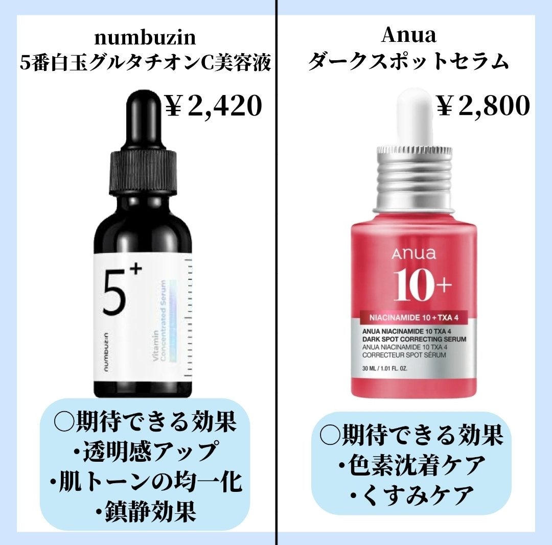 ダイブイン セラム/Torriden/美容液を使ったクチコミ(3枚目)