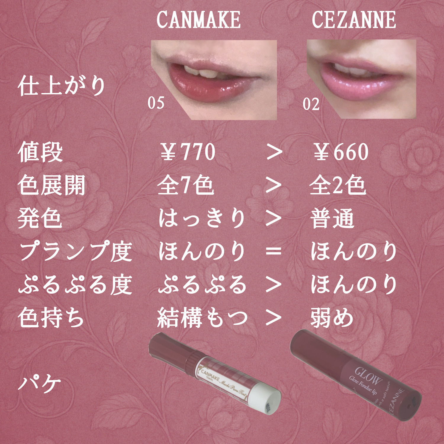 グロウフォンデュリップ/CEZANNE/口紅・グロス・リップライナー・リップケアを使ったクチコミ（2枚目）