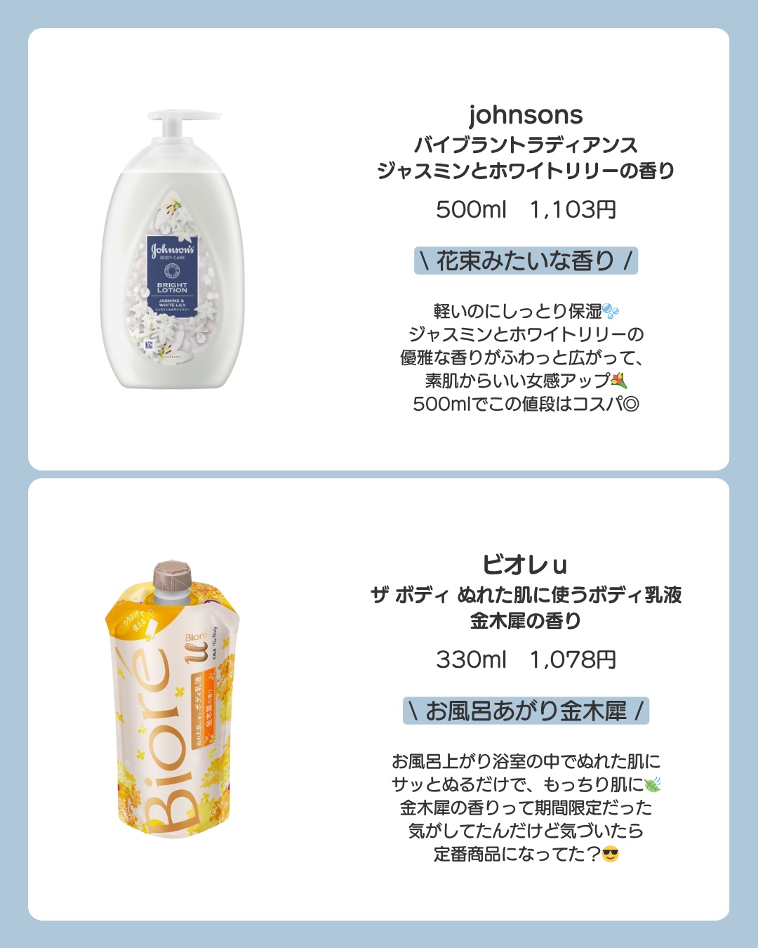 ミルクバオバブ パフュームボディローション ホワイトムスク/ミルクバオバブ/ボディローションを使ったクチコミ（2枚目）