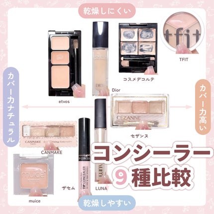 ミネラルコンシーラーパレット/エトヴォス/パレットコンシーラーを使ったクチコミ(1枚目)