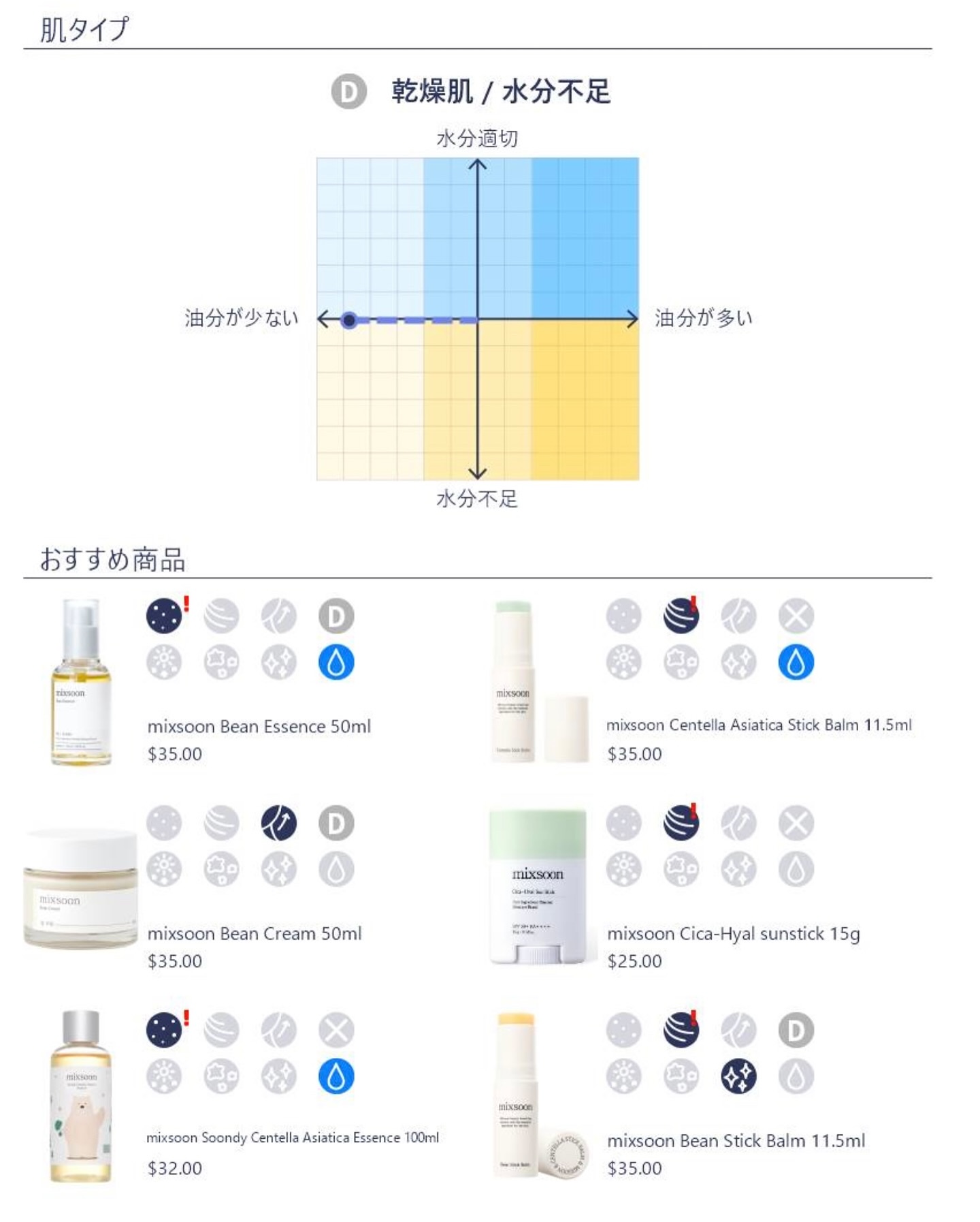 大豆エッセンス/mixsoon/美容液を使ったクチコミ（2枚目）