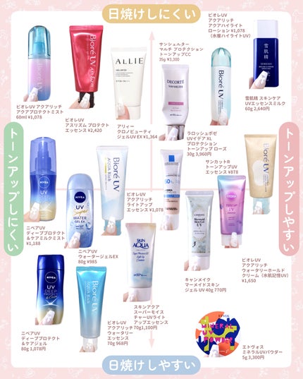ニベアUV ディーププロテクト&ケア ミルクミスト/ニベア/日焼け止めミスト・スプレーを使ったクチコミ(2枚目)