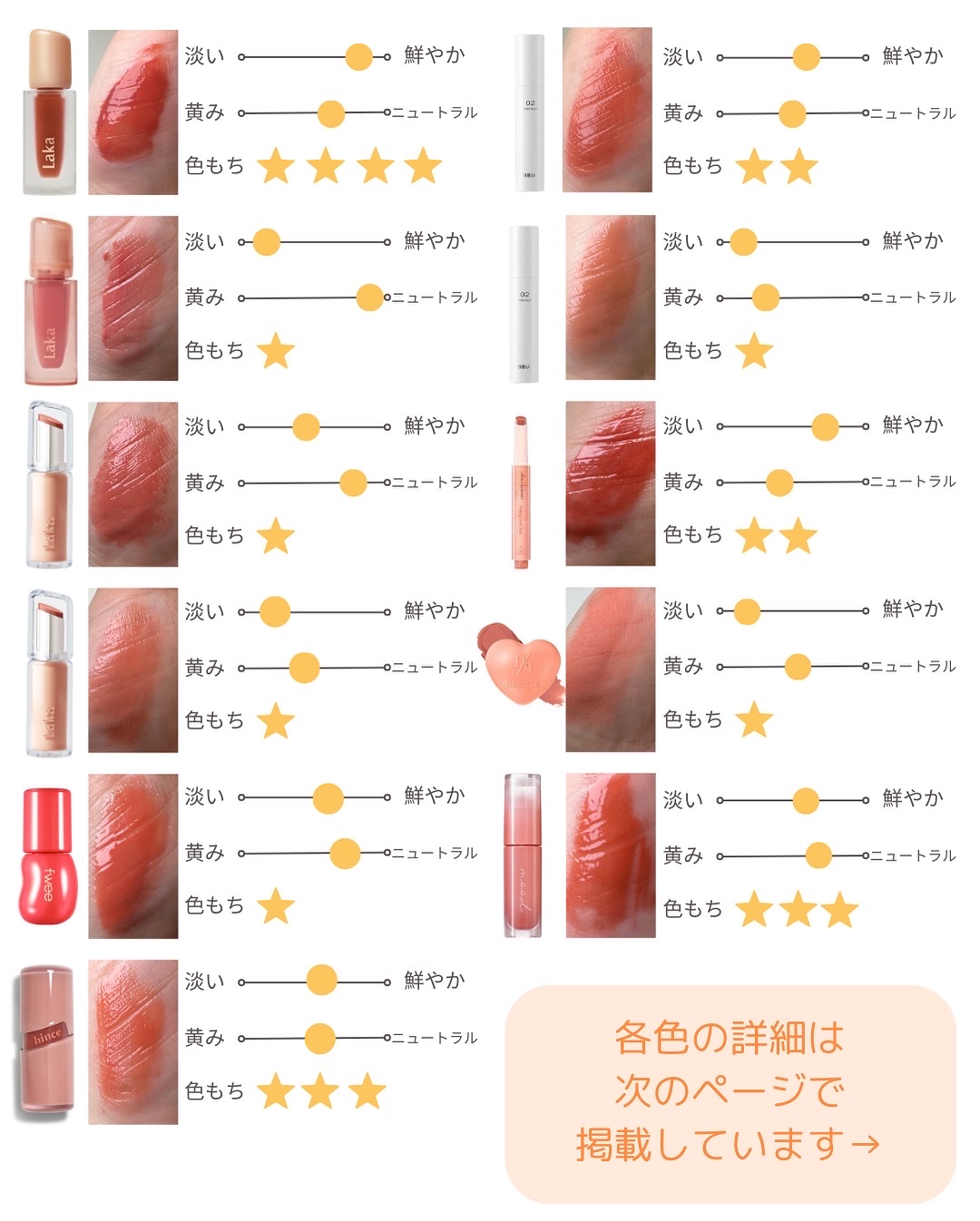 を使ったクチコミ（2枚目）