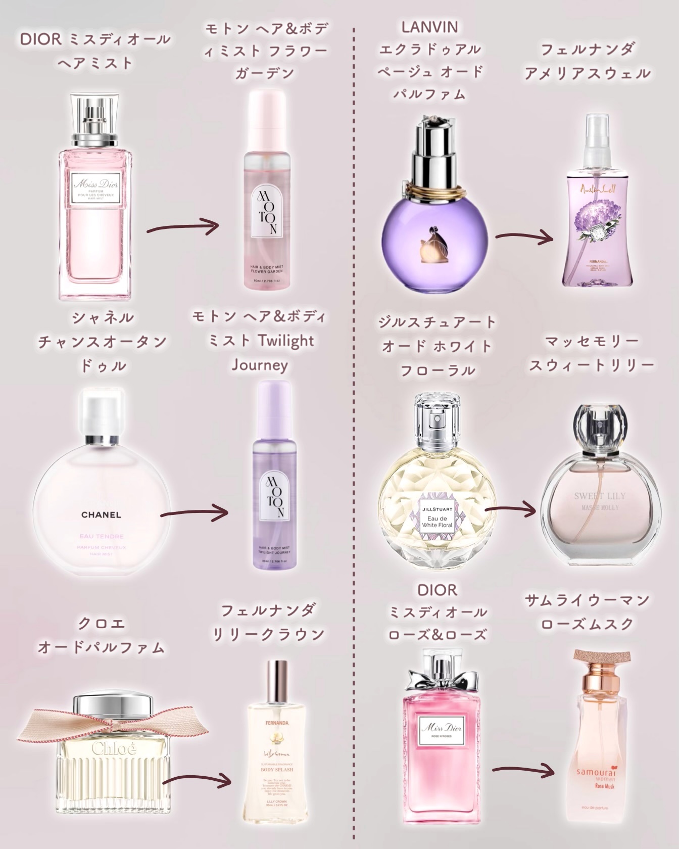 MOTON ヘア&ボディミスト トワイライトジャーニー/MOTON/香水(レディース)を使ったクチコミ（2枚目）