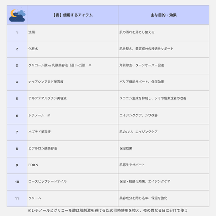 LA10+HAフェイスセラム/The Ordinary/ピーリングを使ったクチコミ(8枚目)
