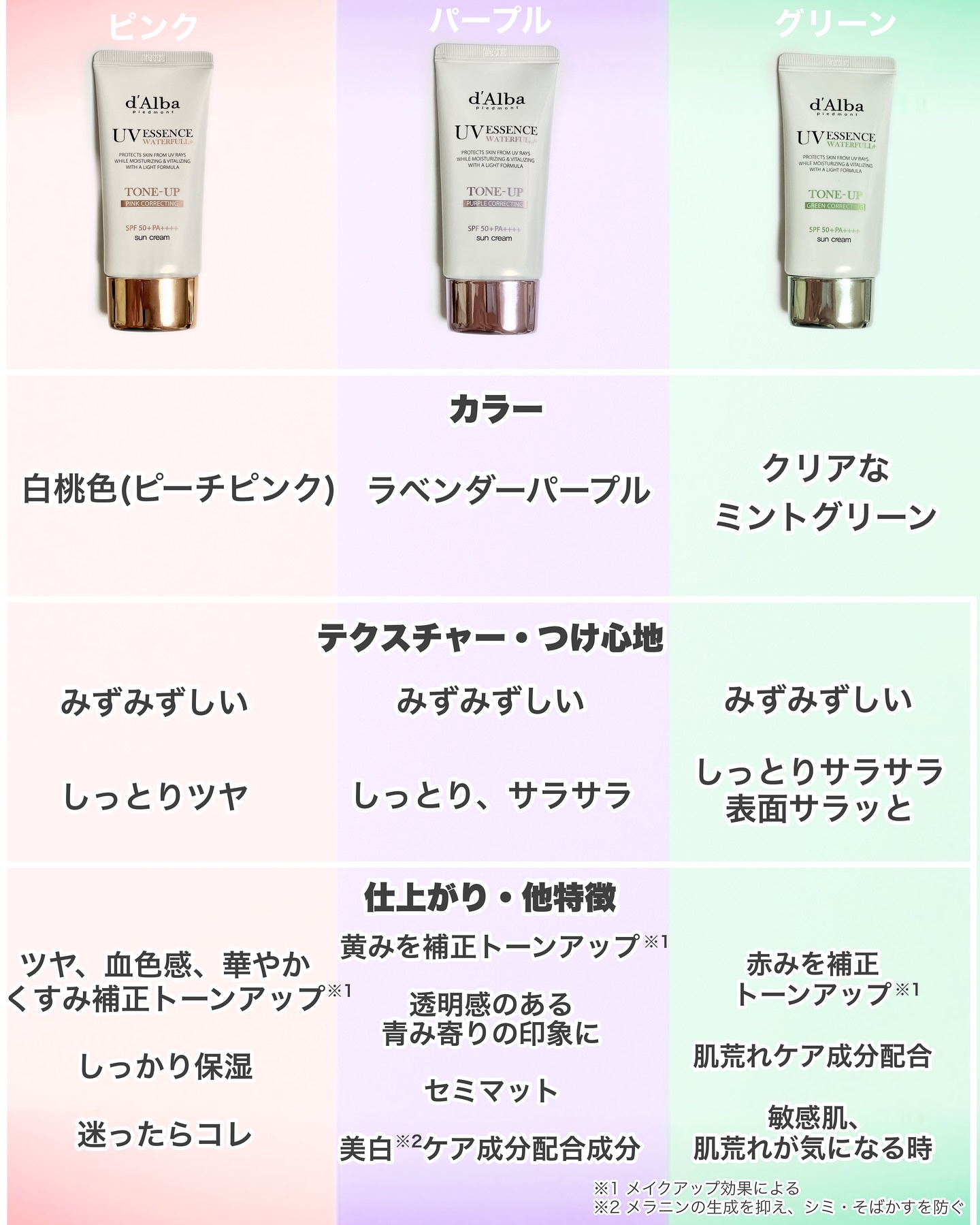 ウォータフルトーンアップサンクリーム/ダルバ/日焼け止めクリームを使ったクチコミ（3枚目）