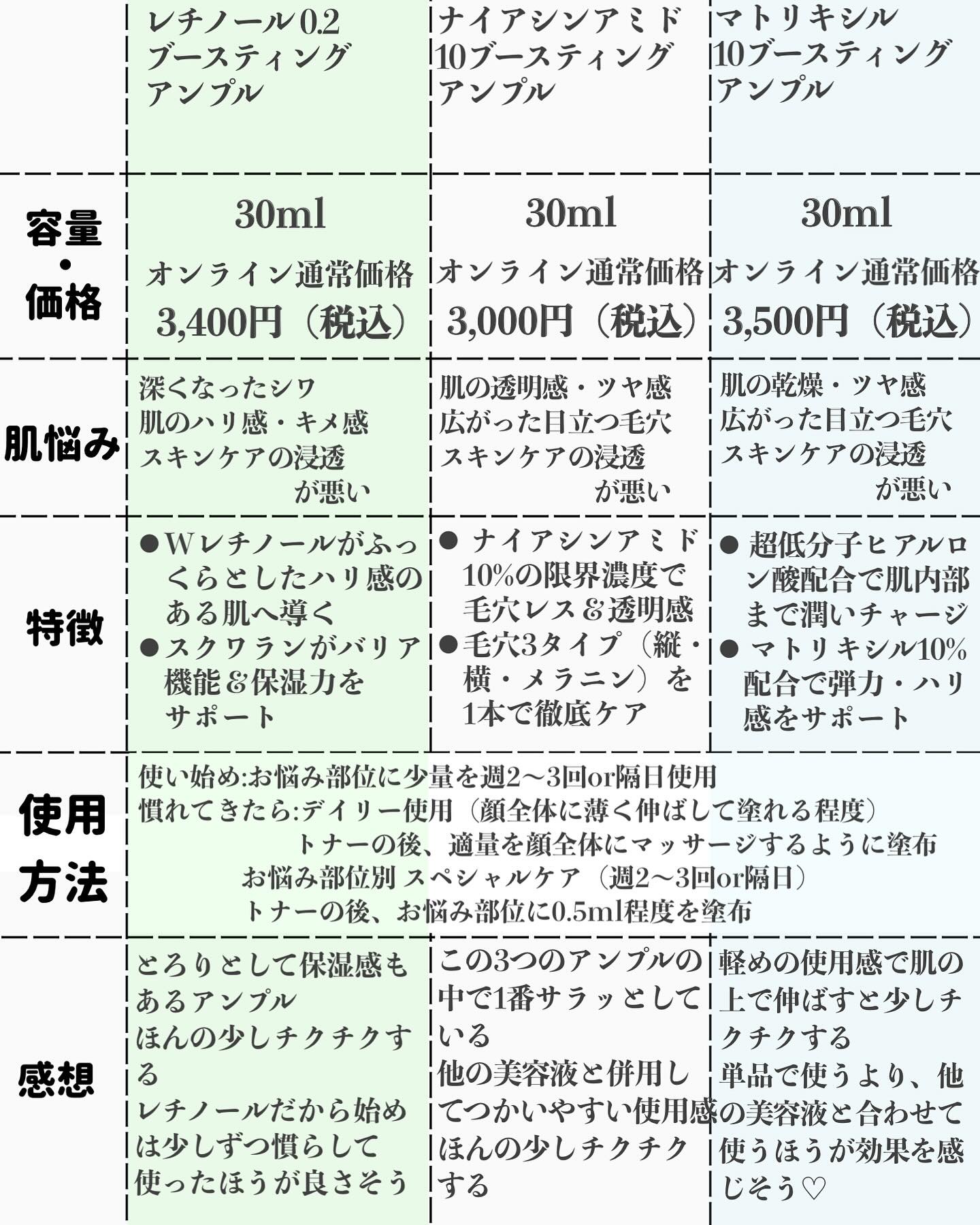 マトリキシル 10 ブースティングショット アンプル/SKIN1004/美容液を使ったクチコミ（3枚目）